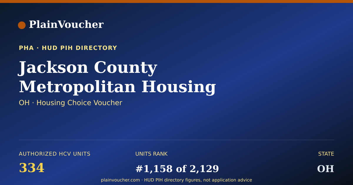 Shareable card for Jackson County Metropolitan Housing...