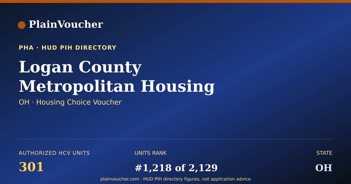 Shareable card for Logan County Metropolitan Housing...
