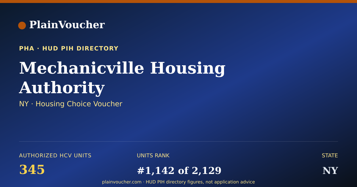 Shareable card for Mechanicville Housing Authority (NY...