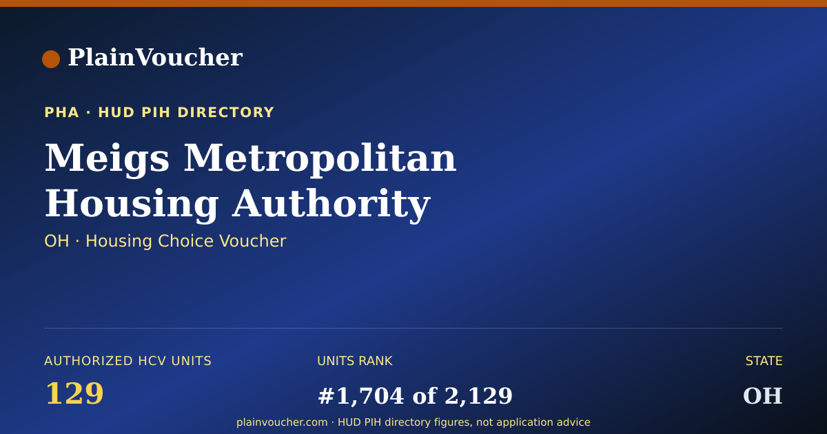 Shareable card for Meigs Metropolitan Housing Authority (OH...