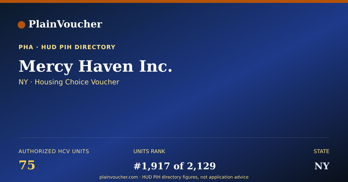 Shareable card for Mercy Haven Inc. (NY Section 8)