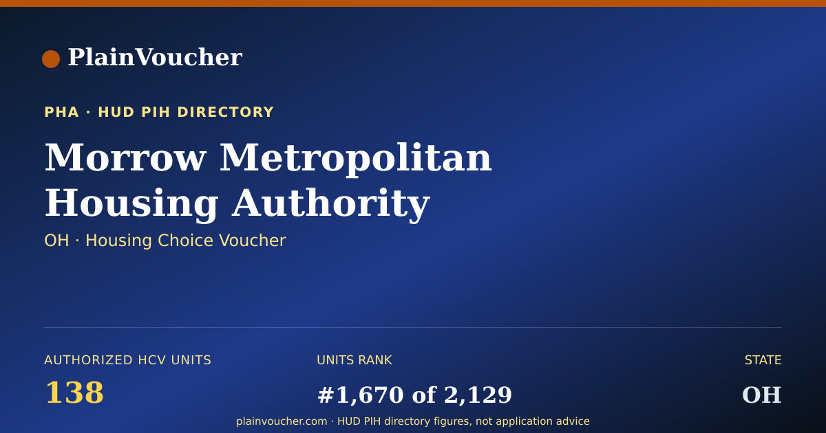 Shareable card for Morrow Metropolitan Housing Authority (OH...