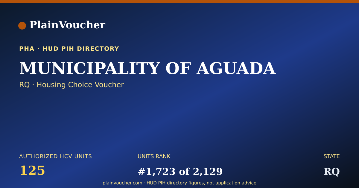 Shareable card for MUNICIPALITY OF AGUADA (RQ Section 8)