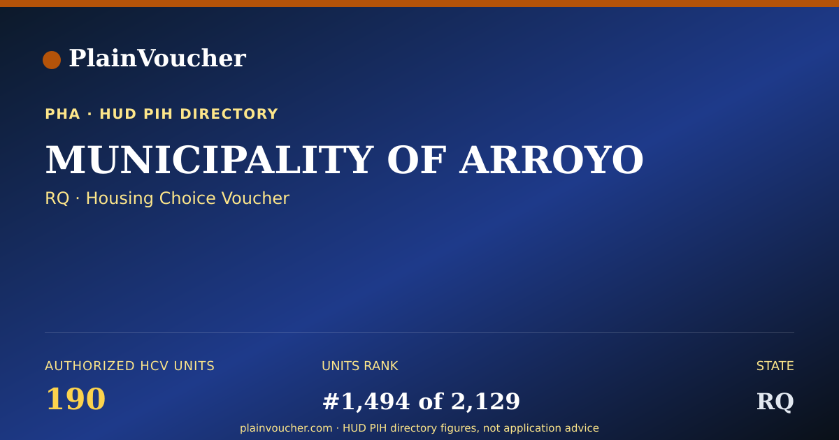 Shareable card for MUNICIPALITY OF ARROYO (RQ Section 8)