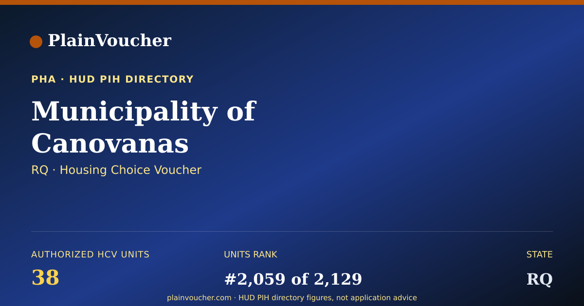 Shareable card for Municipality of Canovanas (RQ Section 8)