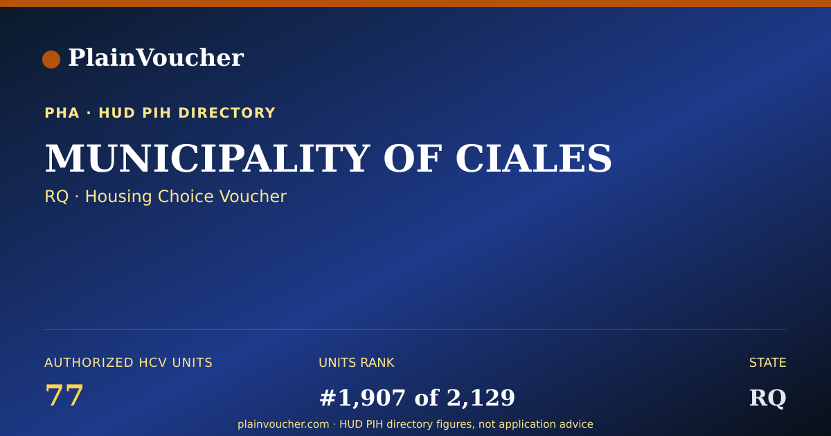 Shareable card for MUNICIPALITY OF CIALES (RQ Section 8)