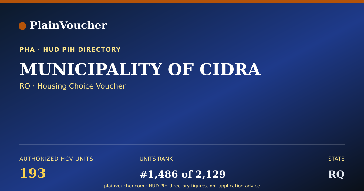 Shareable card for MUNICIPALITY OF CIDRA (RQ Section 8)