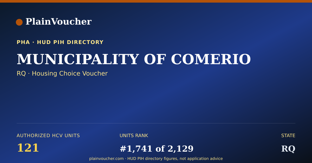 Shareable card for MUNICIPALITY OF COMERIO (RQ Section 8)