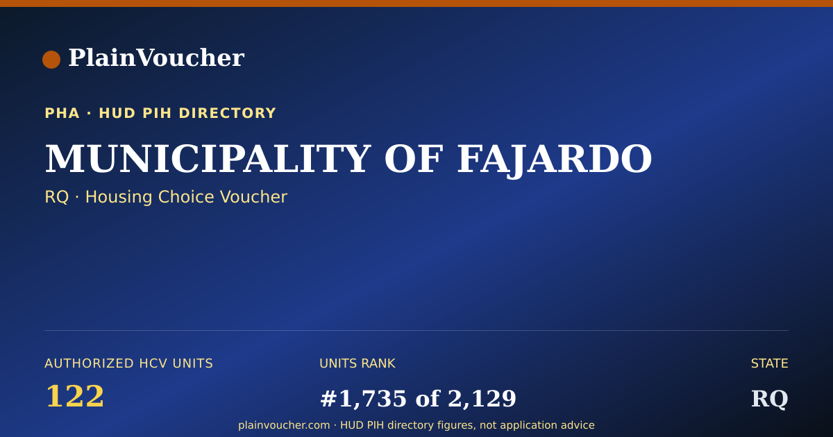 Shareable card for MUNICIPALITY OF FAJARDO (RQ Section 8)