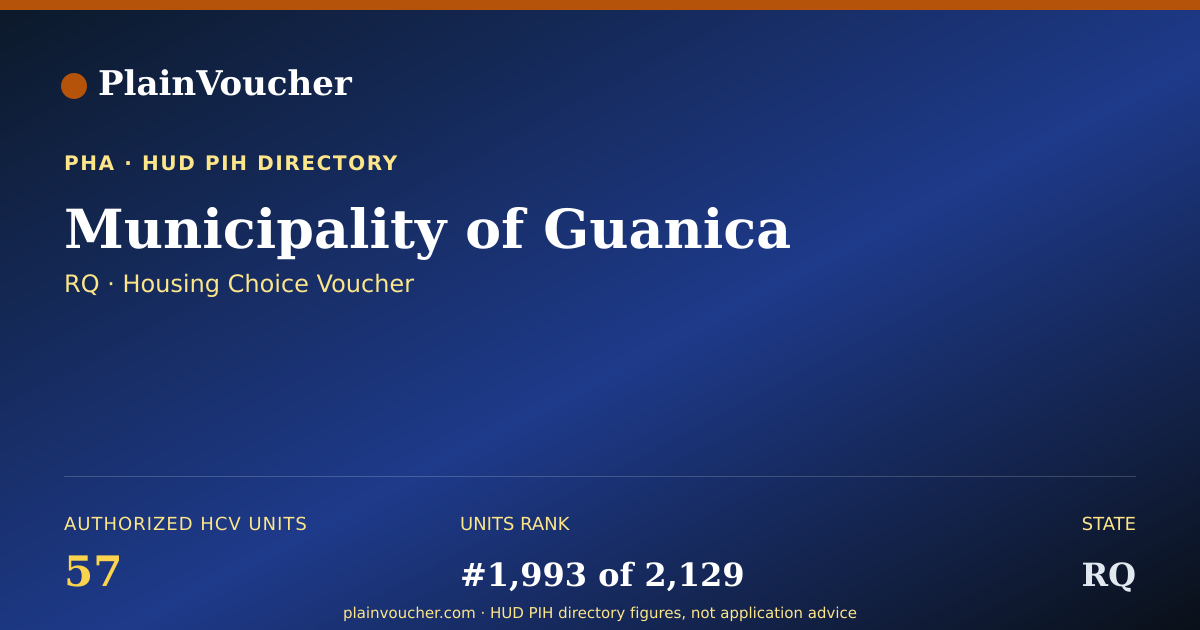 Shareable card for Municipality of Guanica (RQ Section 8)