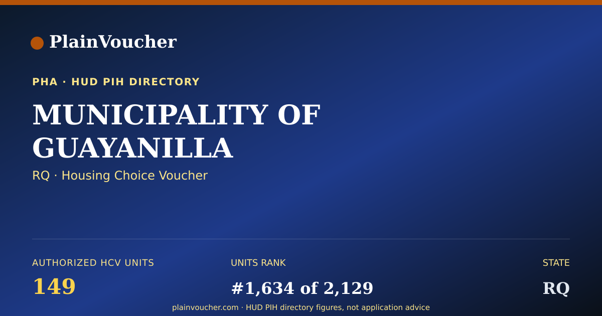 Shareable card for MUNICIPALITY OF GUAYANILLA (RQ Section 8)