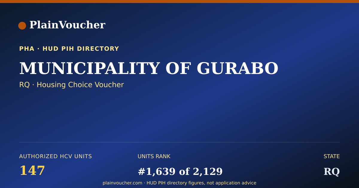 Shareable card for MUNICIPALITY OF GURABO (RQ Section 8)