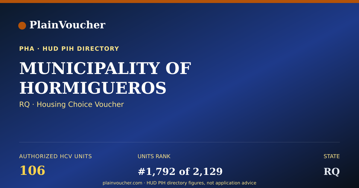 Shareable card for MUNICIPALITY OF HORMIGUEROS (RQ Section 8)