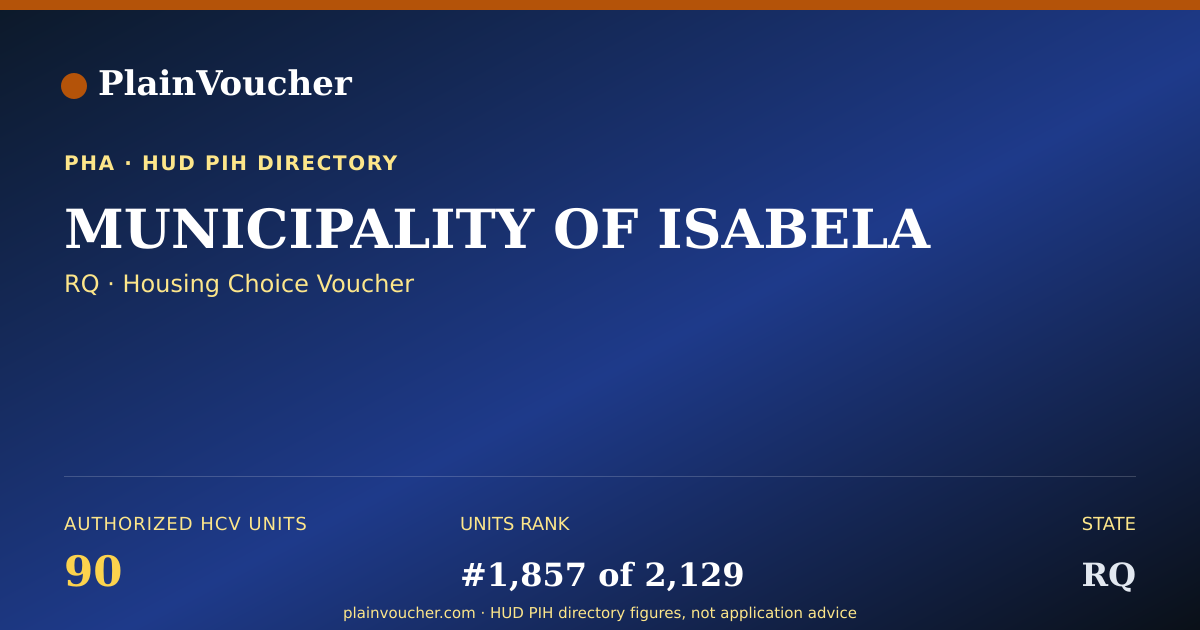 Shareable card for MUNICIPALITY OF ISABELA (RQ Section 8)