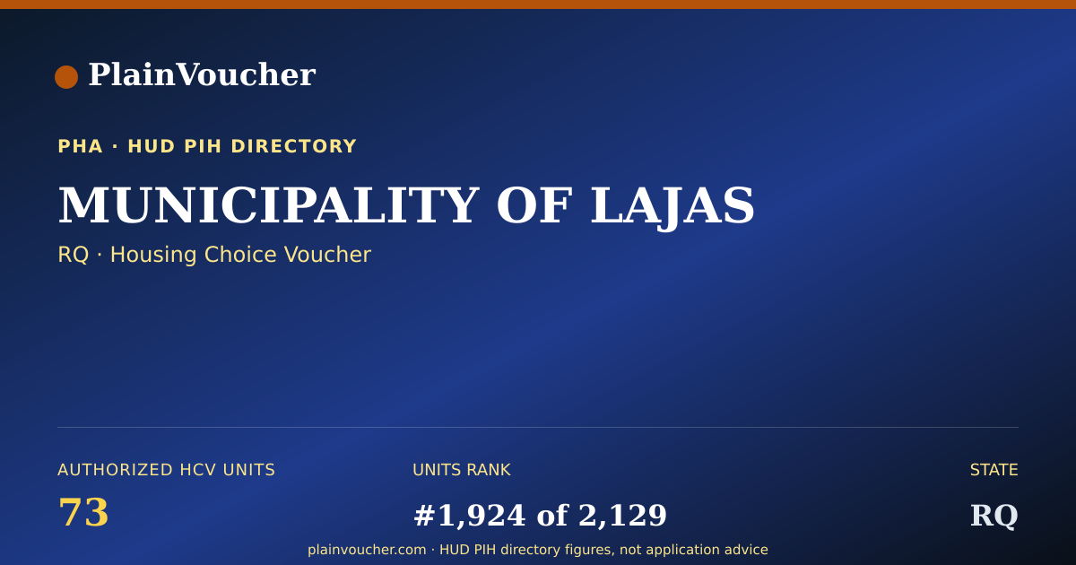 Shareable card for MUNICIPALITY OF LAJAS (RQ Section 8)