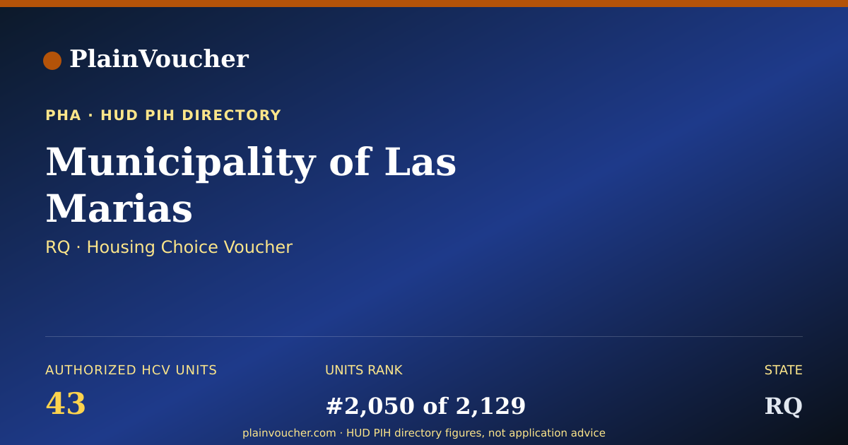 Shareable card for Municipality of Las Marias (RQ Section 8)