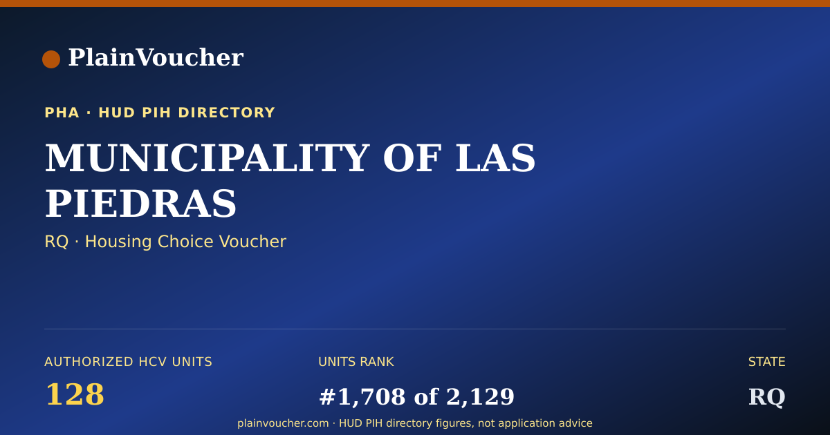 Shareable card for MUNICIPALITY OF LAS PIEDRAS (RQ Section 8)