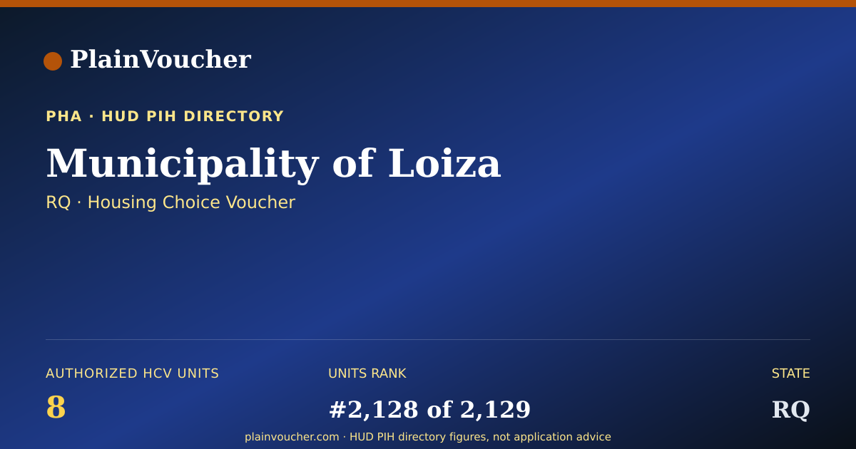 Shareable card for Municipality of Loiza (RQ Section 8)