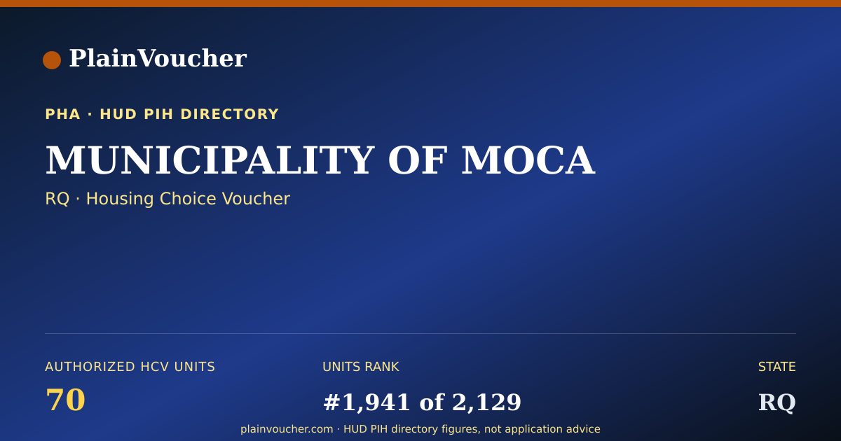 Shareable card for MUNICIPALITY OF MOCA (RQ Section 8)