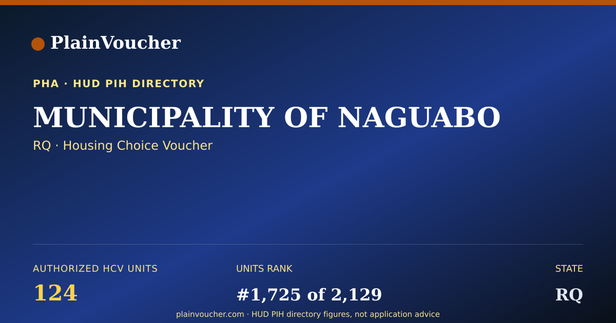 Shareable card for MUNICIPALITY OF NAGUABO (RQ Section 8)