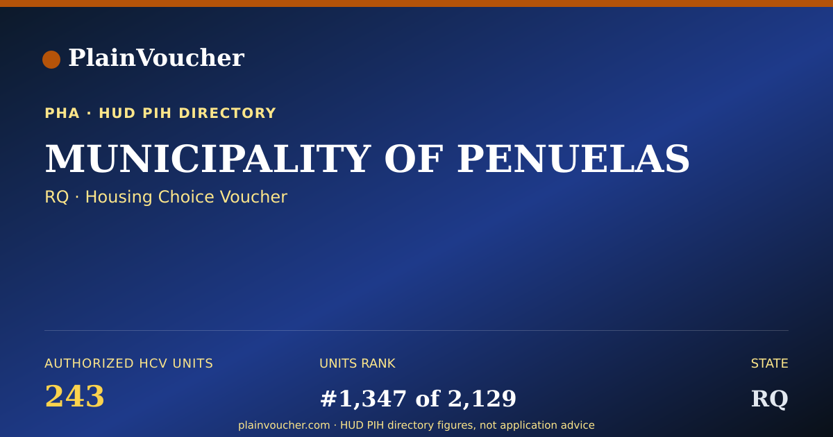 Shareable card for MUNICIPALITY OF PENUELAS (RQ Section 8)