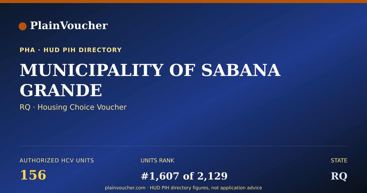 Shareable card for MUNICIPALITY OF SABANA GRANDE (RQ Section 8)