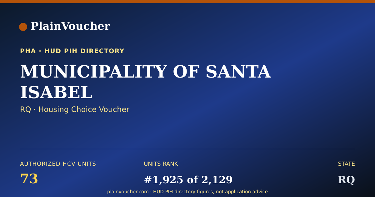 Shareable card for MUNICIPALITY OF SANTA ISABEL (RQ Section 8)