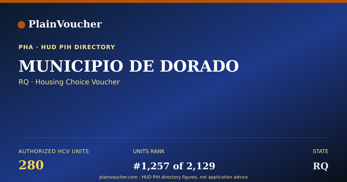 Shareable card for MUNICIPIO DE DORADO (RQ Section 8)