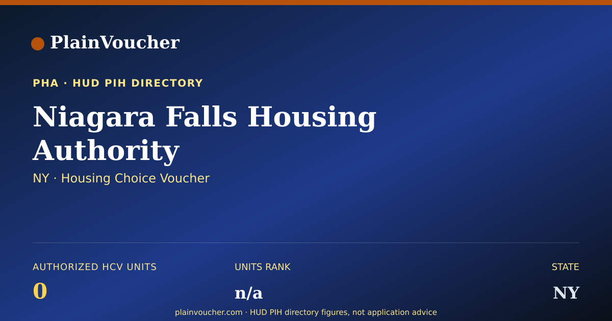 Shareable card for Niagara Falls Housing Authority (NY...