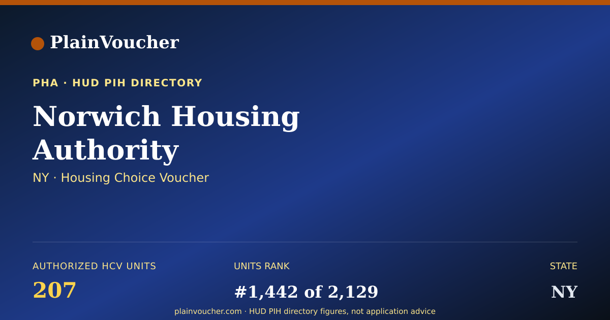 Shareable card for Norwich Housing Authority (NY Section 8)