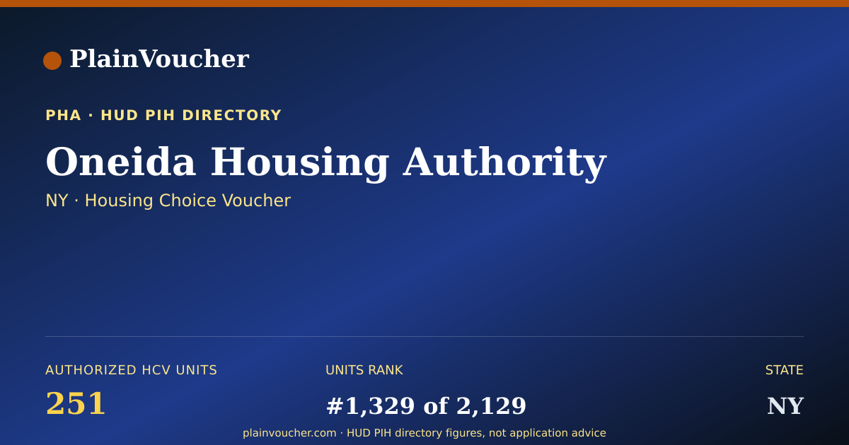 Shareable card for Oneida Housing Authority (NY Section 8)
