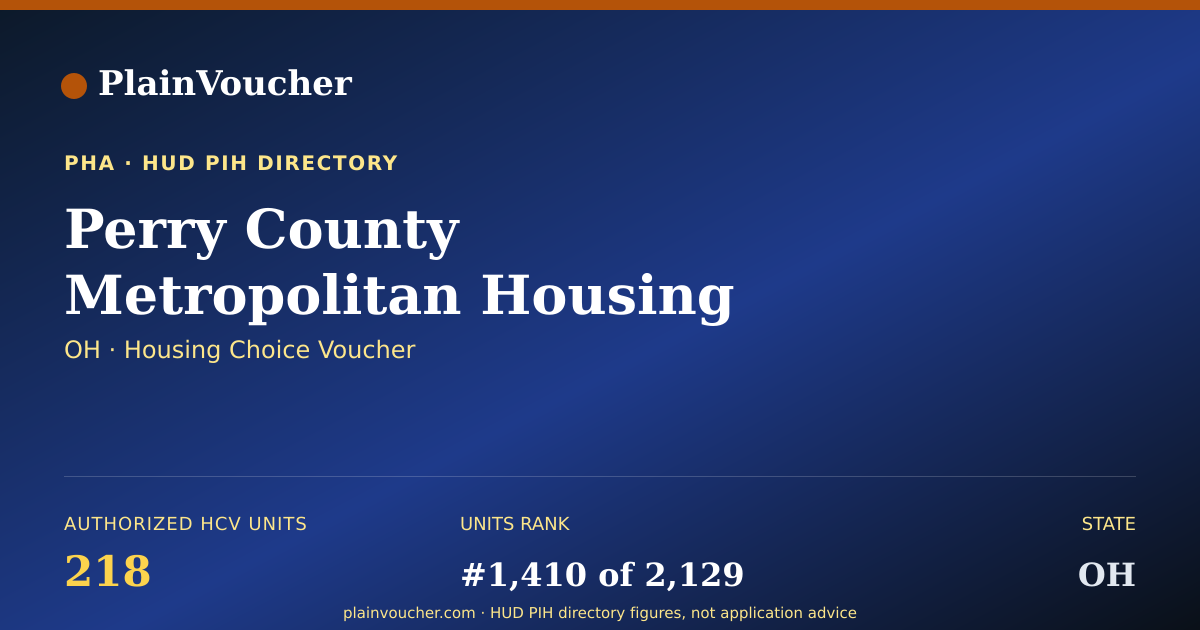 Shareable card for Perry County Metropolitan Housing...