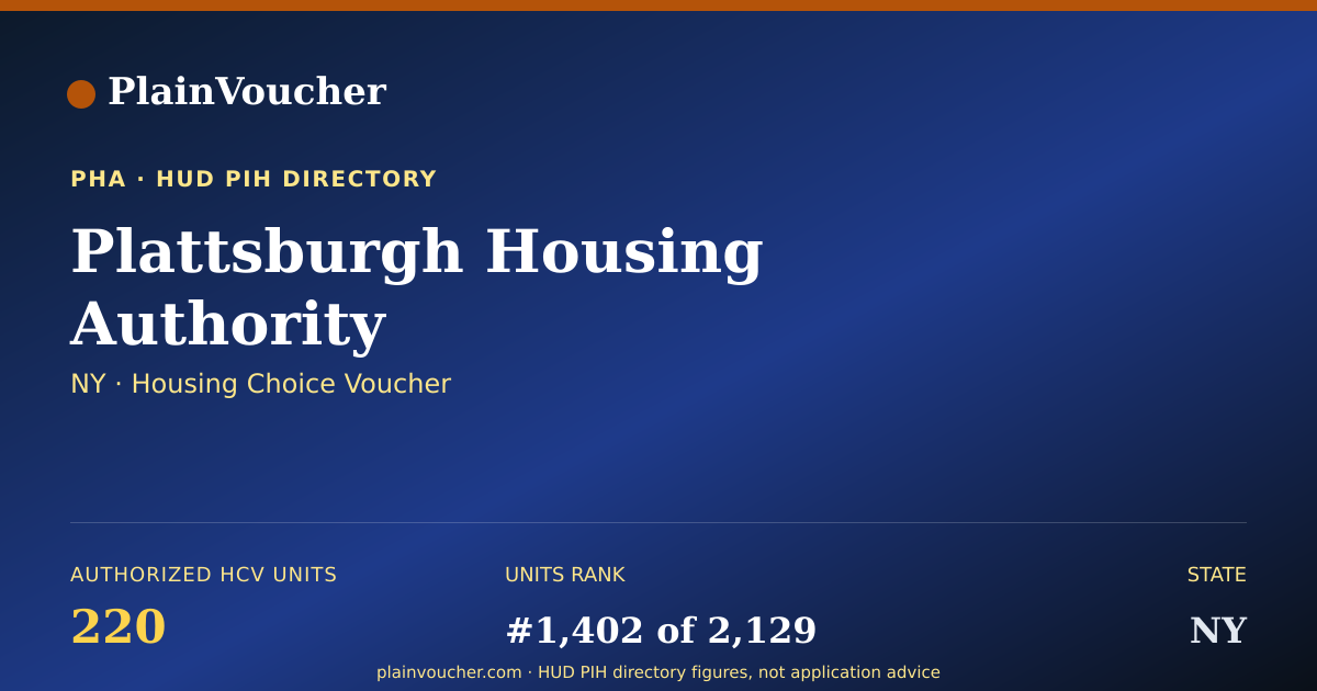Shareable card for Plattsburgh Housing Authority (NY Section 8)