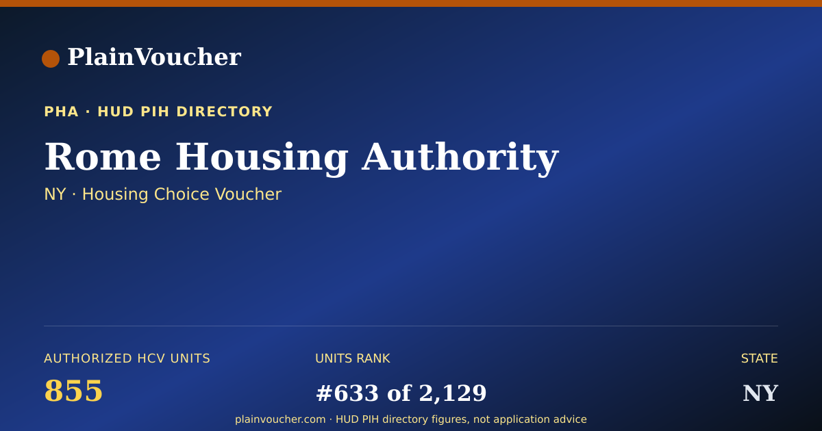 Shareable card for Rome Housing Authority (NY Section 8)