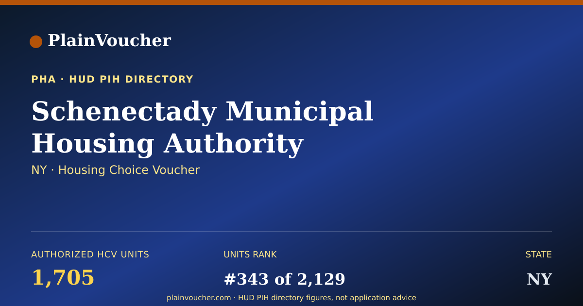 Shareable card for Schenectady Municipal Housing Authority...