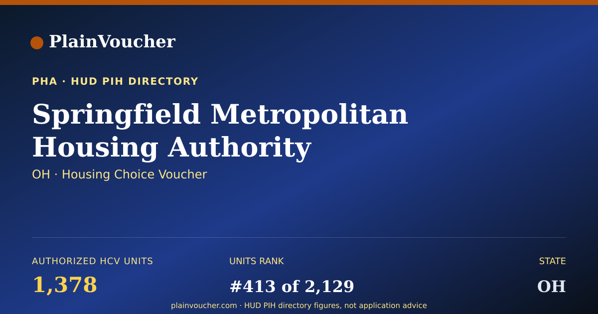 Shareable card for Springfield Metropolitan Housing...