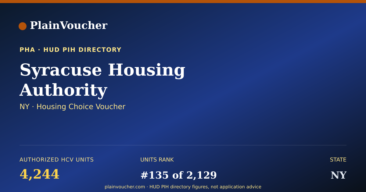 Shareable card for Syracuse Housing Authority (NY Section 8)