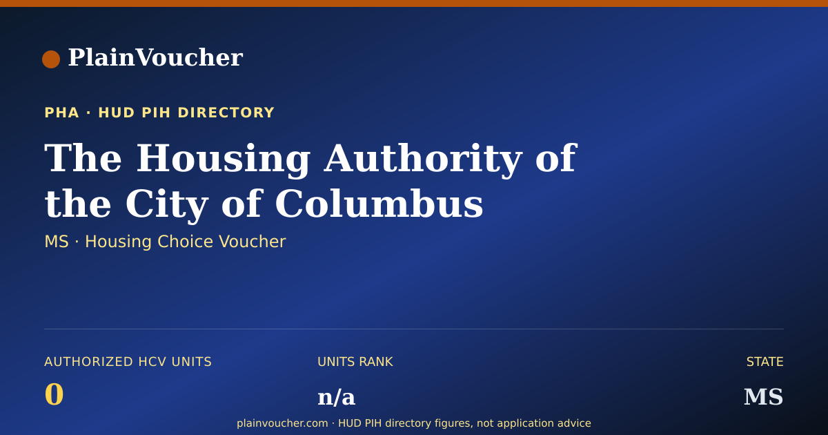 Shareable card for The Housing Authority of the City of...
