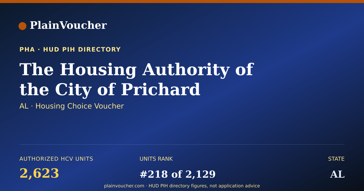 Shareable card for The Housing Authority of the City of...