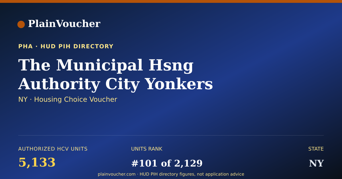 Shareable card for The Municipal Hsng Authority City Yonkers...