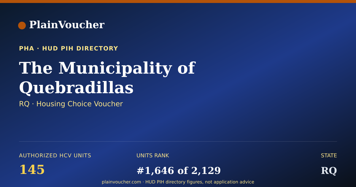 Shareable card for The Municipality of Quebradillas (RQ...