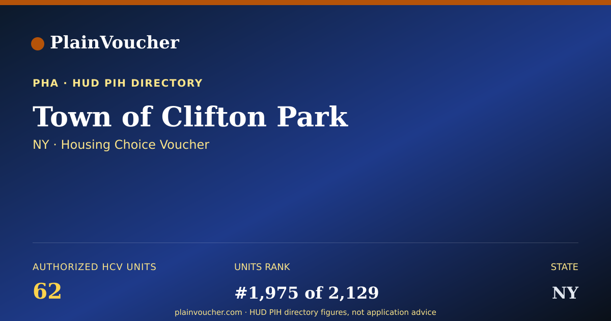 Shareable card for Town of Clifton Park (NY Section 8)