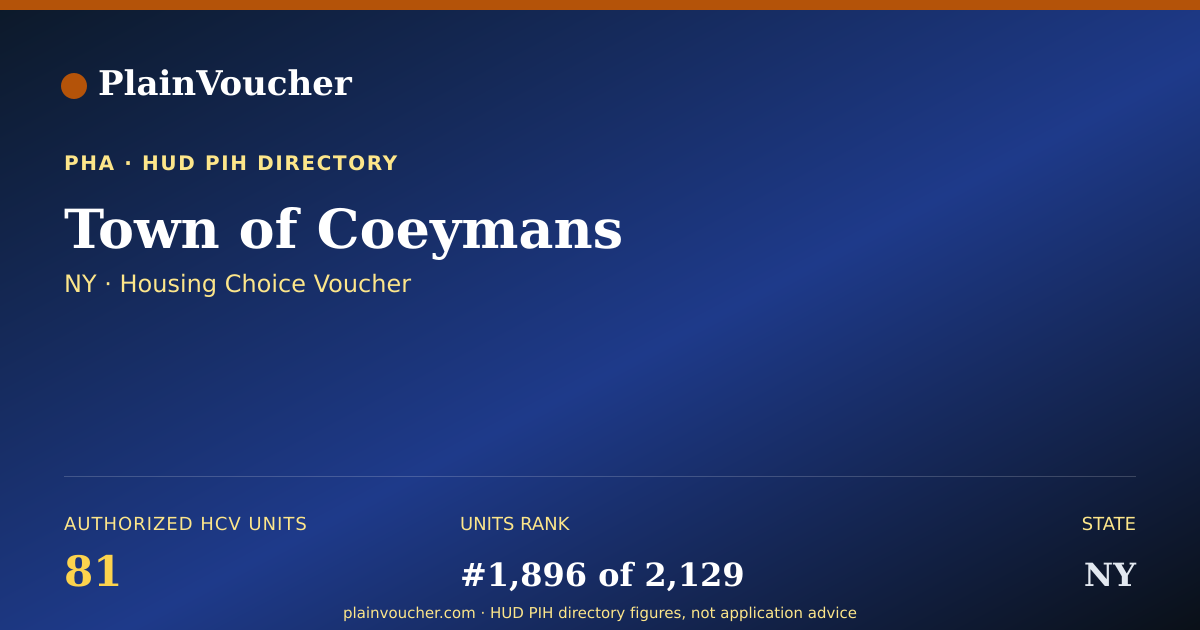 Shareable card for Town of Coeymans (NY Section 8)