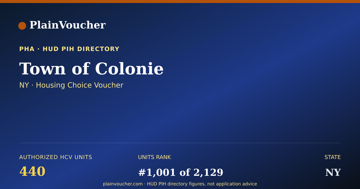Shareable card for Town of Colonie (NY Section 8)
