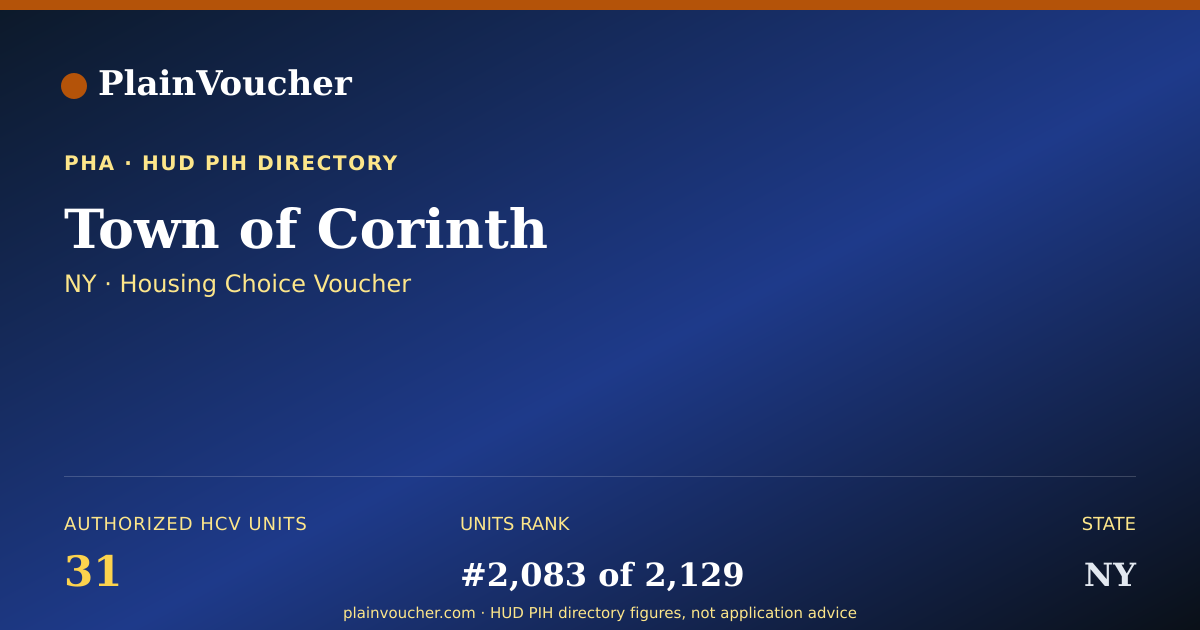 Shareable card for Town of Corinth (NY Section 8)
