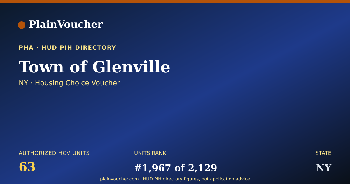 Shareable card for Town of Glenville (NY Section 8)