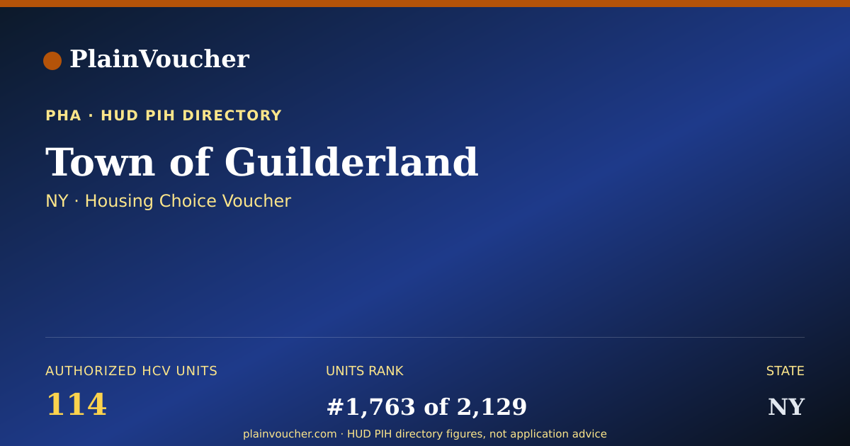 Shareable card for Town of Guilderland (NY Section 8)