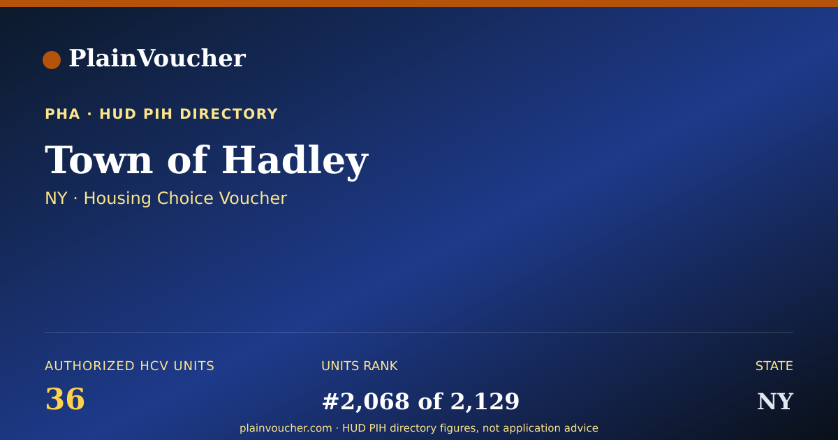 Shareable card for Town of Hadley (NY Section 8)