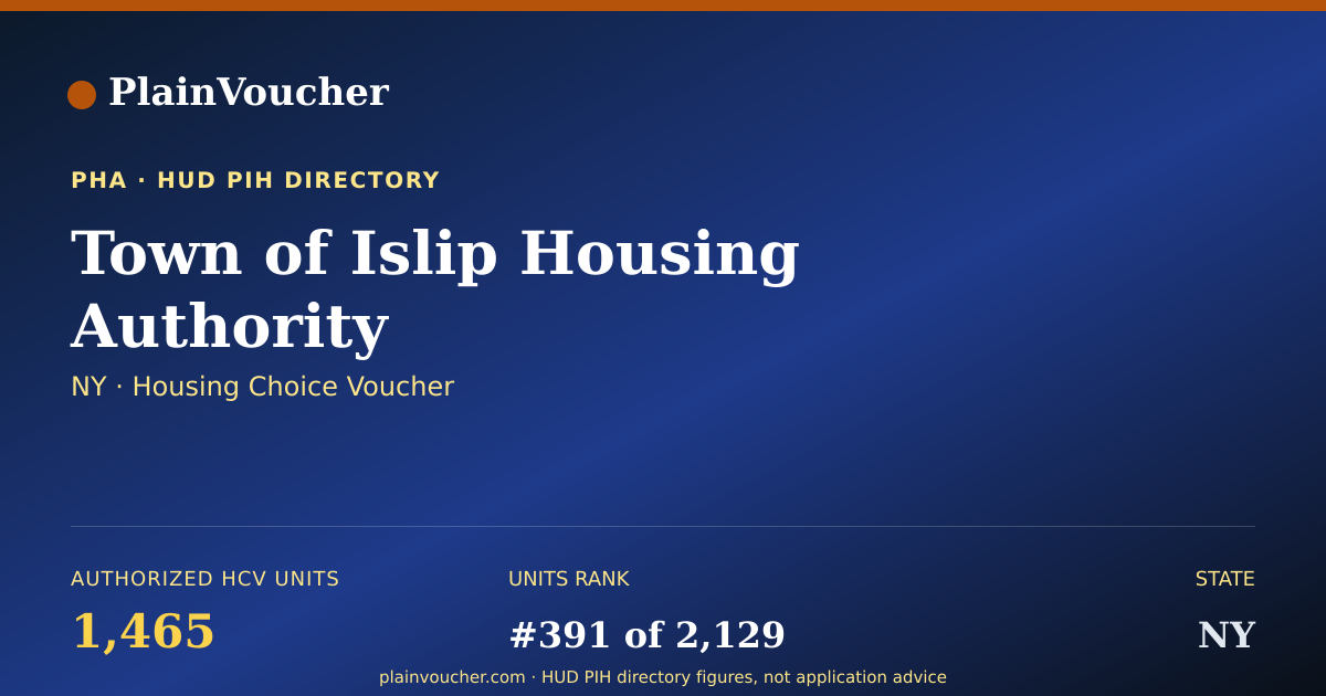 Shareable card for Town of Islip Housing Authority (NY...