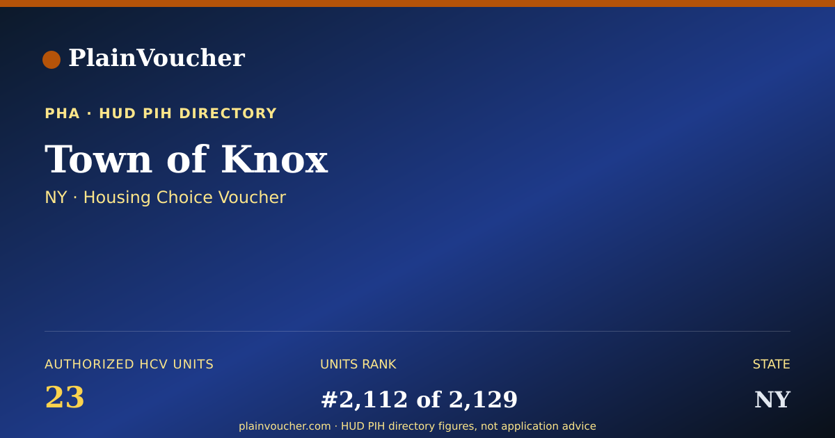 Shareable card for Town of Knox (NY Section 8)